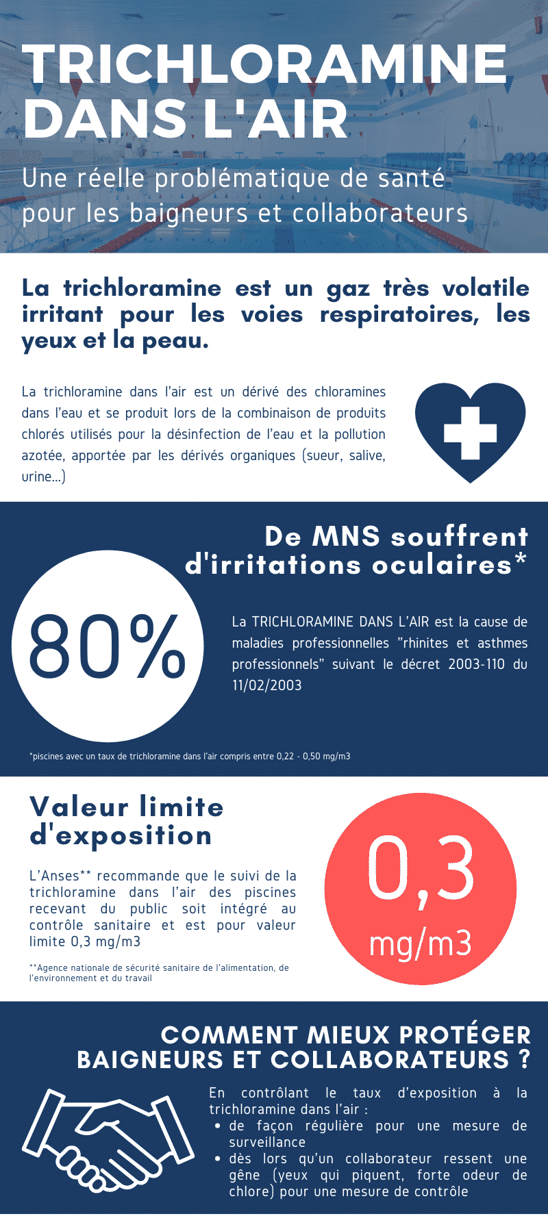 Trichloramine dans l'air : une problématique de santé